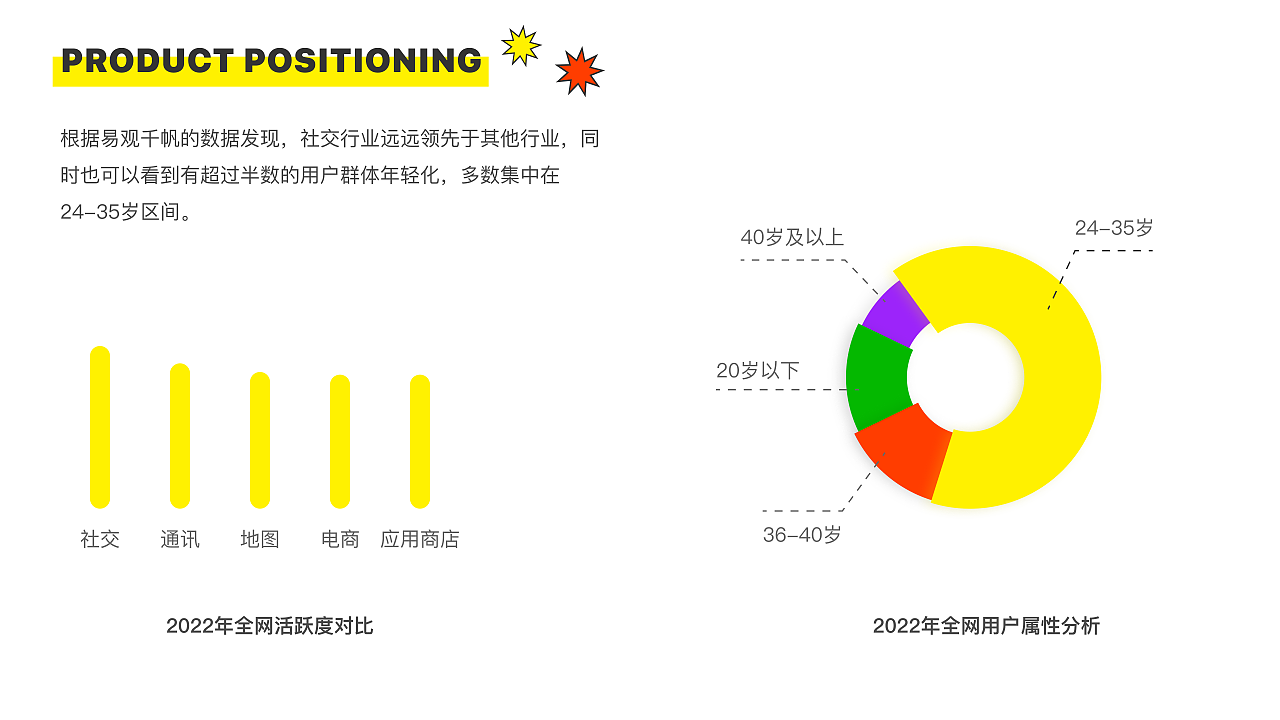 #2022青春答卷#“来咧”西安旅游app设计