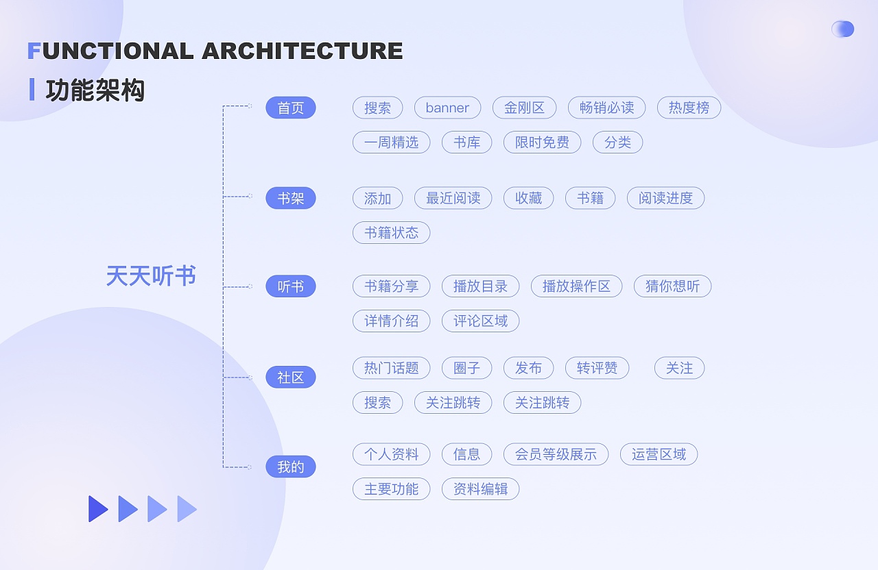 欢迎阅读个人的作品集