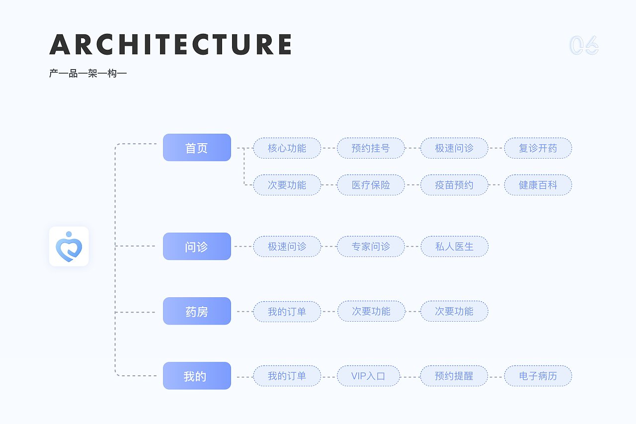 2022-作品集整理