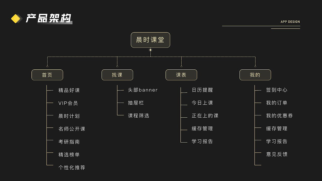 2022-作品集整理