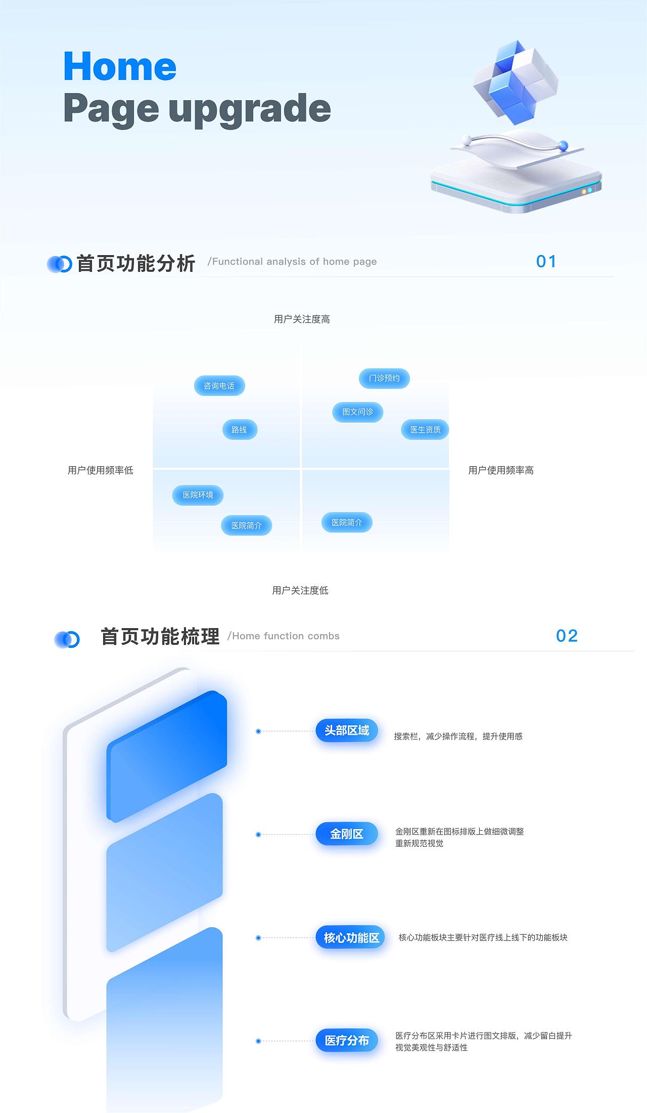 方橙式APP