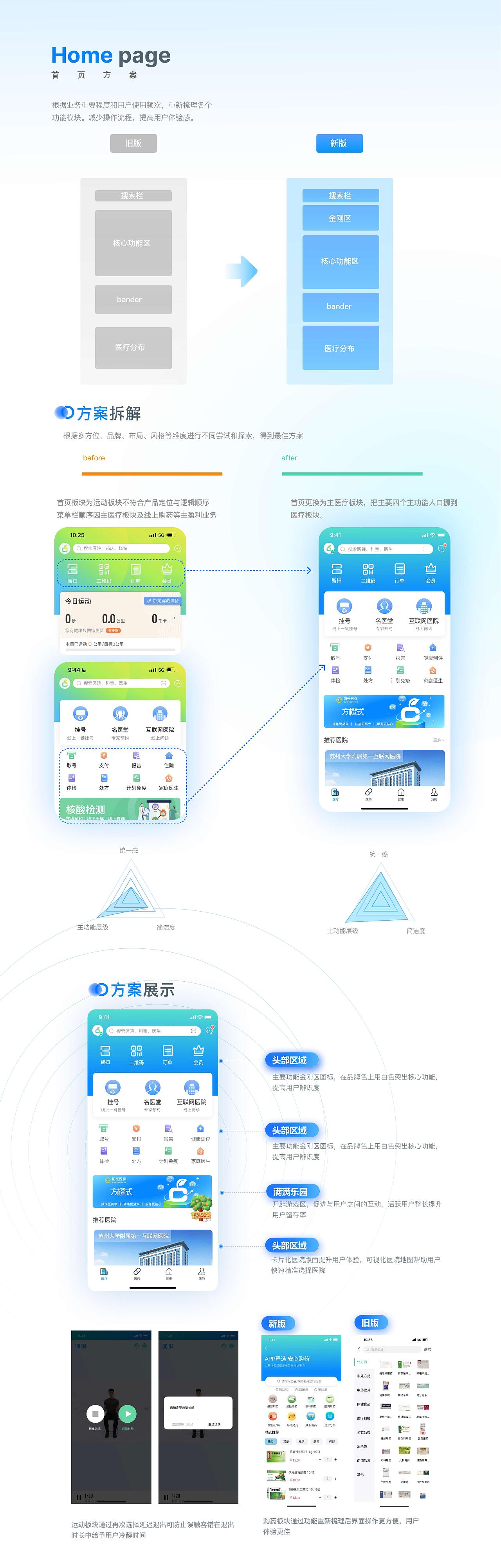 方橙式APP