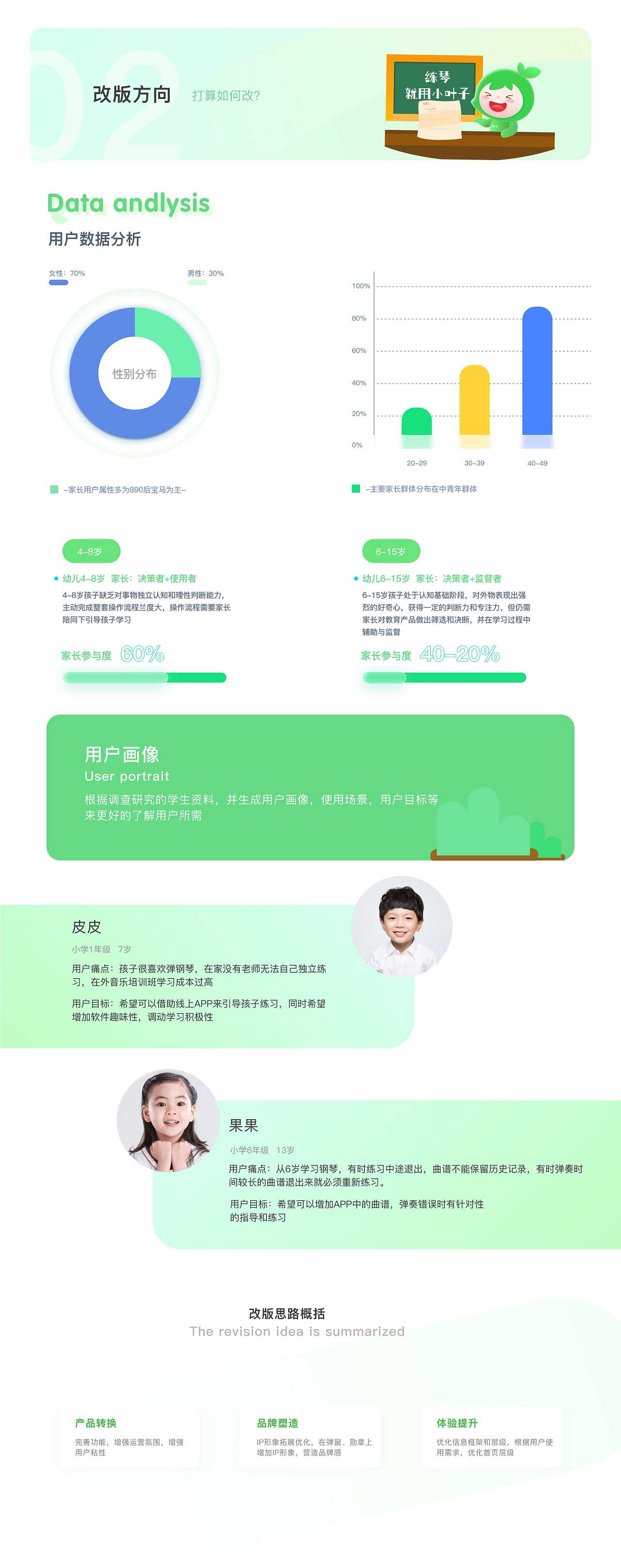 小叶子智能陪练APP