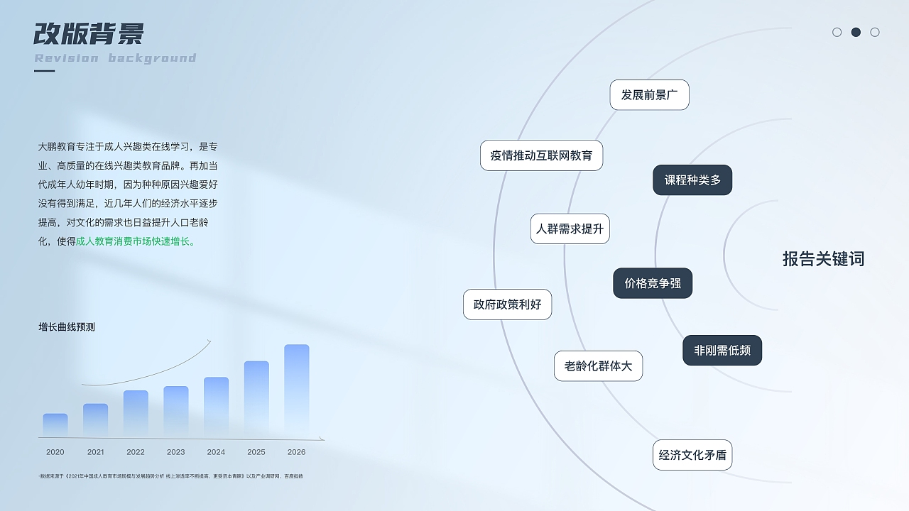 2021-2022 UI/UX作品整理