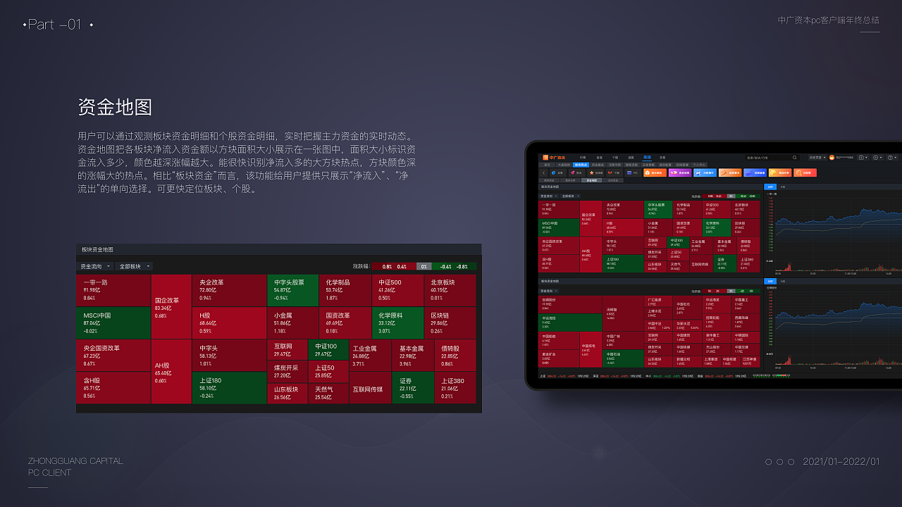 中广资本PC金融客户端设计总结