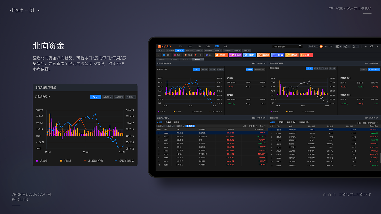 中广资本PC金融客户端设计总结